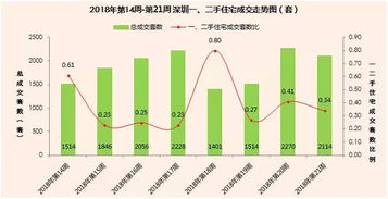 世联房产评估怎么注册