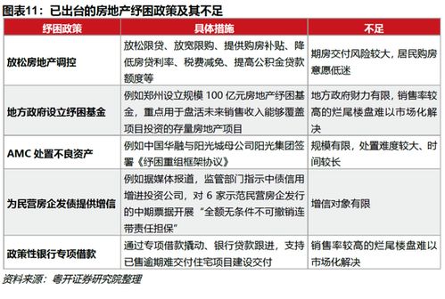 房产所有风险怎么解决的