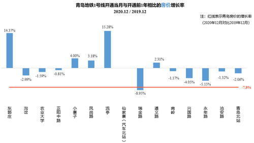 房产周边租金情况怎么写
