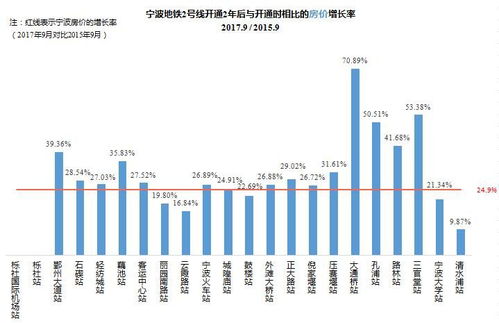 房产周边租金情况怎么写