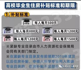 都昌房产补贴怎么领取不了