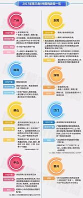 房产怎么做不限流