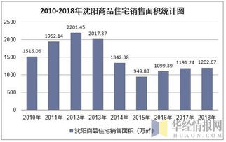 房产报价走势分析怎么写