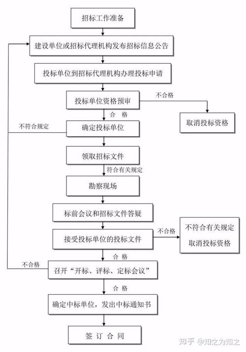 房产项目接手流程怎么写