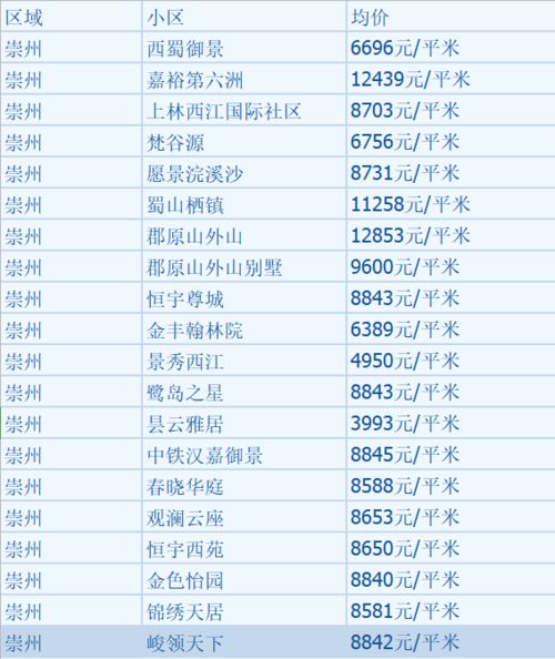 崇州房产信息怎么查询