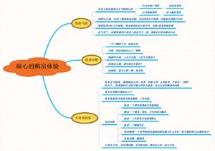 龙湖房产欺诈怎么做