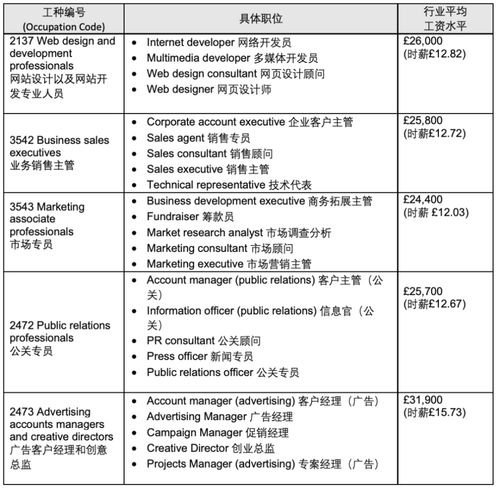 做房产运营账号怎么申请
