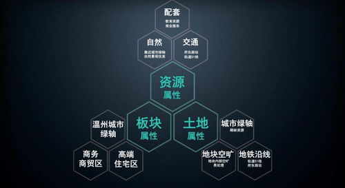 房产产品亮点介绍怎么写