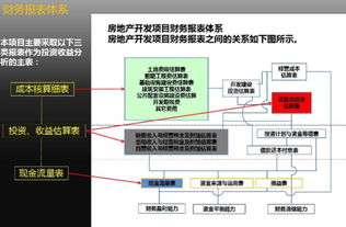 投资房产收益预测怎么写