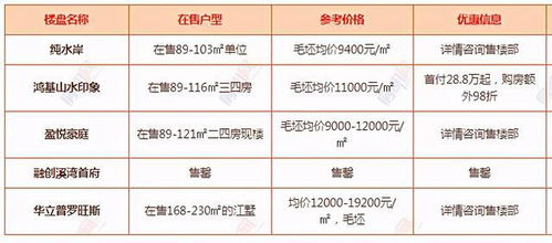 房产单价超过限价怎么算 房产单价超过限价怎么算