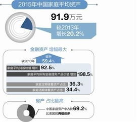 国家调查家庭房产怎么查