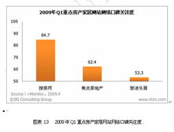 国家调查家庭房产怎么查