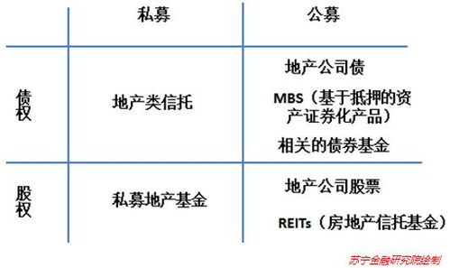 房产单盘怎么做