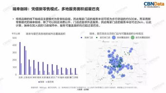 咖啡房产怎么运营赚钱的