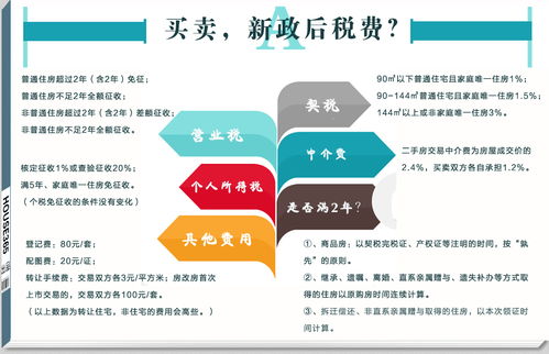 家庭房产资讯怎么写