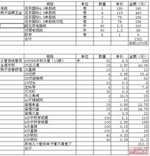 房产小白看日记怎么写 房产小白看日记怎么写