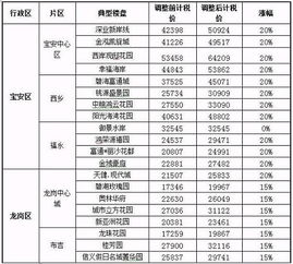 房产过户价格怎么评估的