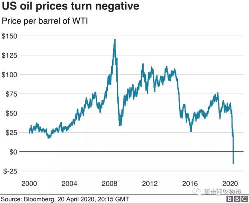 房产核心资产怎么选择好