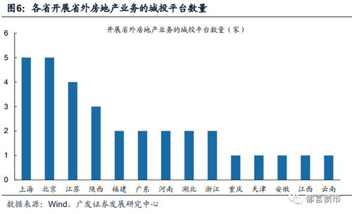 城投的房产怎么退税