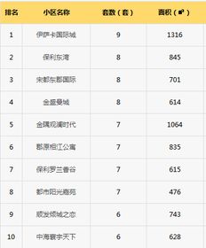 附属房产怎么买卖交税费