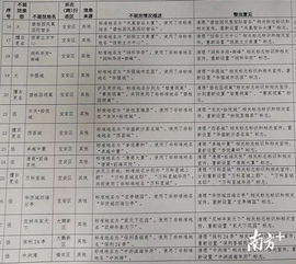 账号起名自房产怎么起名