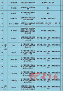 账号起名自房产怎么起名