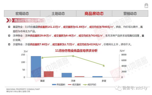 房产数据怎么筛选的啊