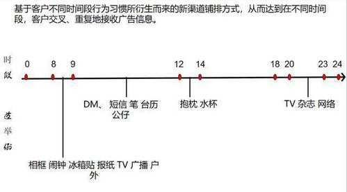 房产交通介绍文案怎么写