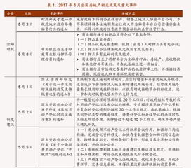 房产成果单元名称怎么填