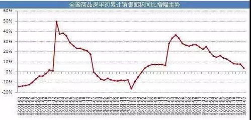怎么看房产未来走势