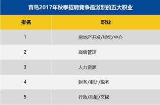 怎么投诉房产经纪工作人