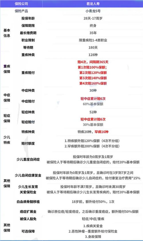 房产转赠公正费用怎么算
