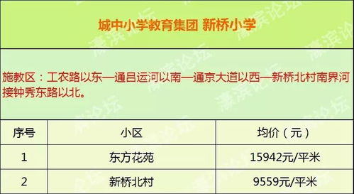 学区房产号怎么填写啊