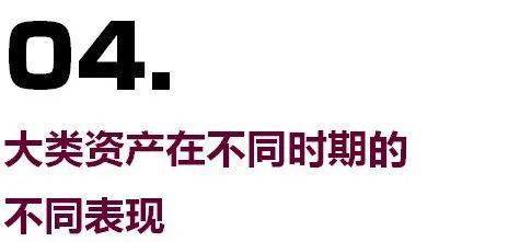 当下怎么通过房产理财