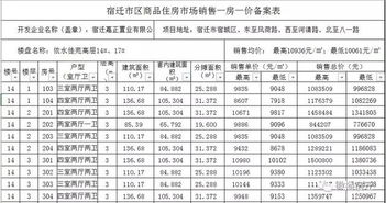 房产企业怎么查询备案价