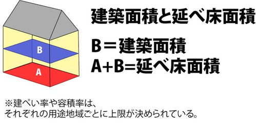 日本怎么算房产面积税费