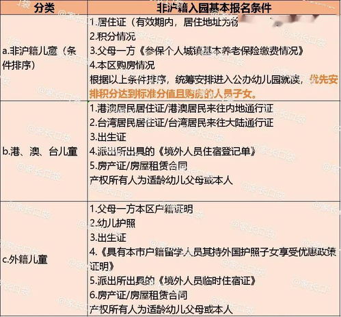 济宁房产证怎么积分