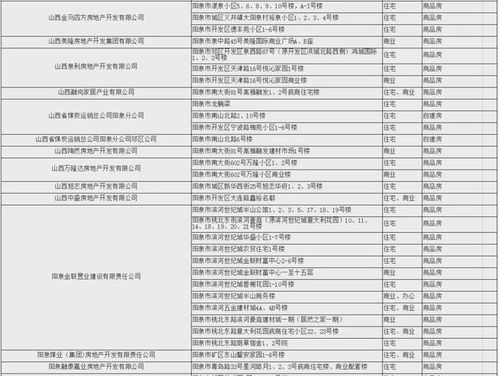 阳泉怎么办房产登记