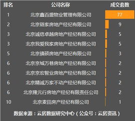 房产份额占比怎么查
