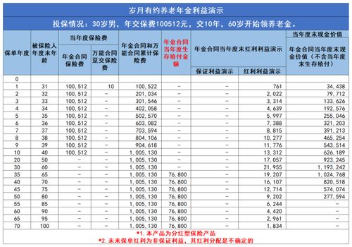 健身房产品怎么定价