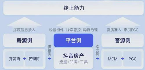 房产所有人怎么变更