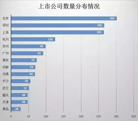 阿克苏房产税费怎么收