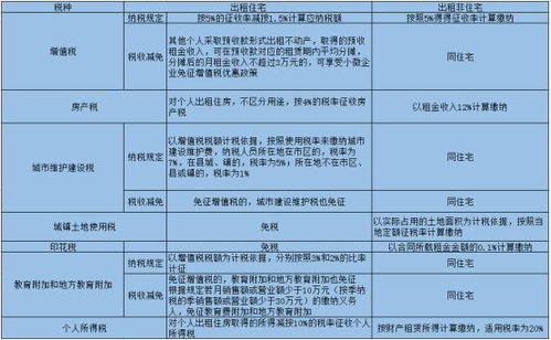 阿克苏房产税费怎么收