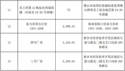 房产自用部分怎么计算
