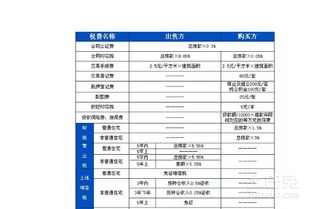 房产交易修正怎么描述