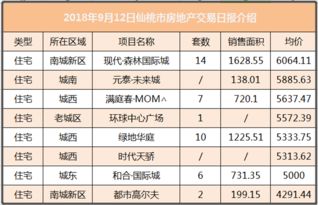 房产交易修正怎么描述