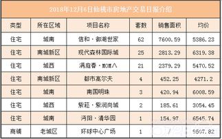 房产交易修正怎么描述