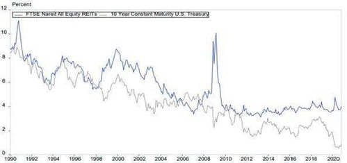 2020基金房产怎么样