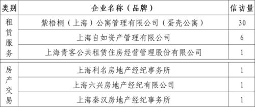 信访房产问题类别怎么写
