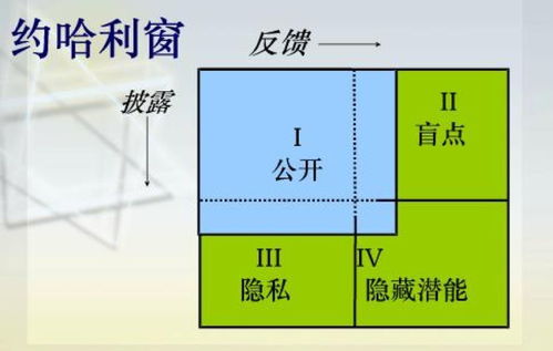 房产方位图怎么讲